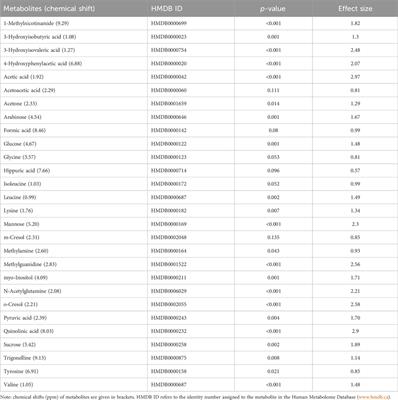 Urinary metabolic characterization of advanced tuberculous meningitis cases in a South African paediatric population